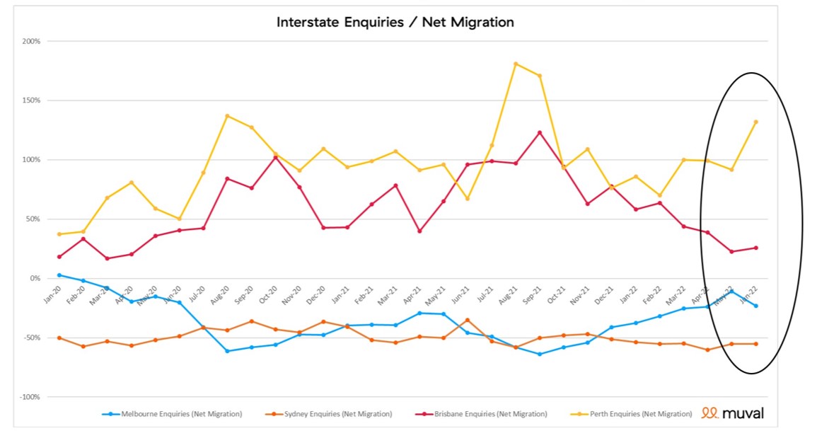 reasons to move positive net migration